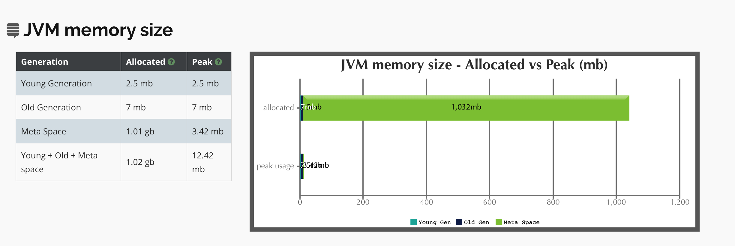 JVM_GC06