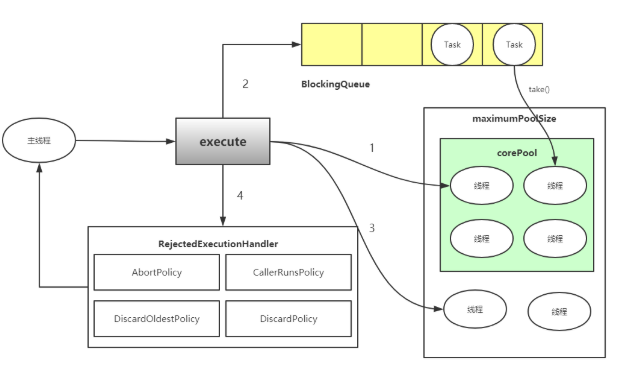 juc_executor01