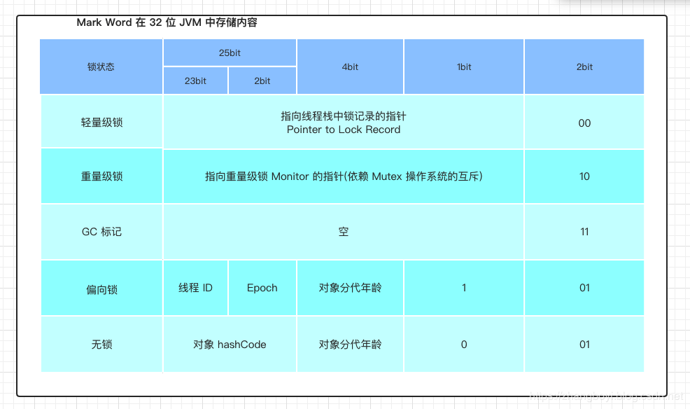 juc_lock01