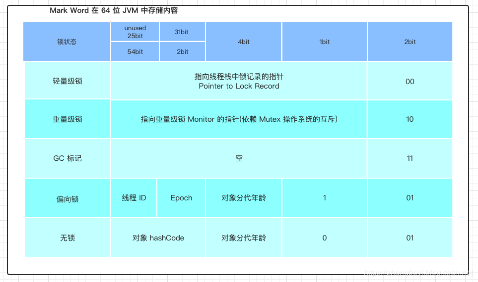 juc_lock01