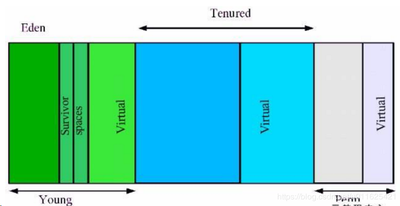 JVM_heap01