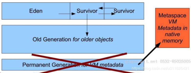 JVM_heap02