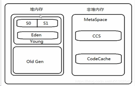 JVM_heap03