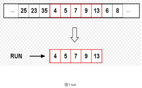 JavaCore_timeSort01