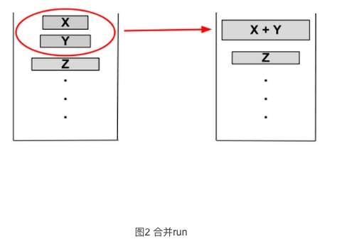 JavaCore_timeSort02