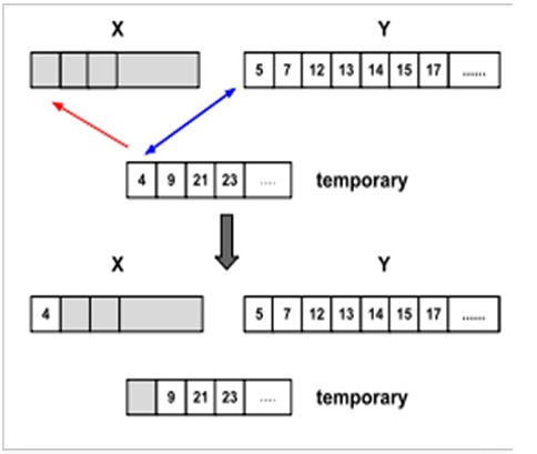 JavaCore_timeSort03