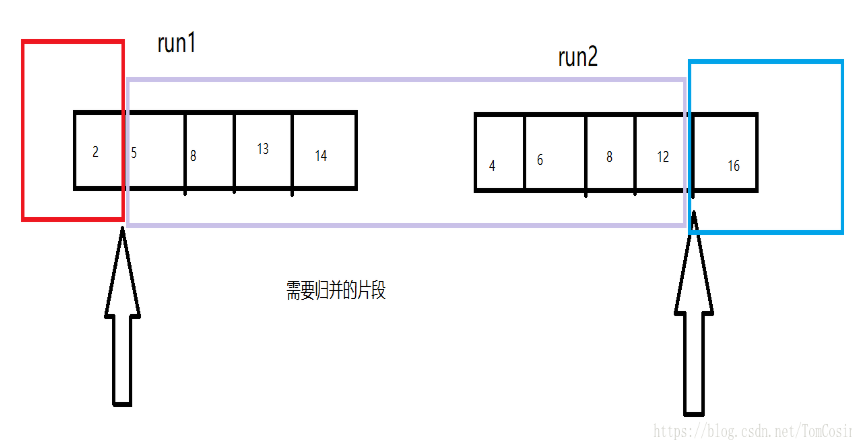JavaCore_timeSort04