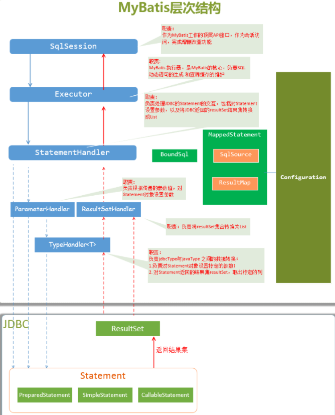 Mybatis_code01