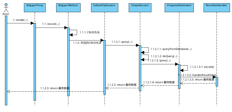 Mybatis_code04