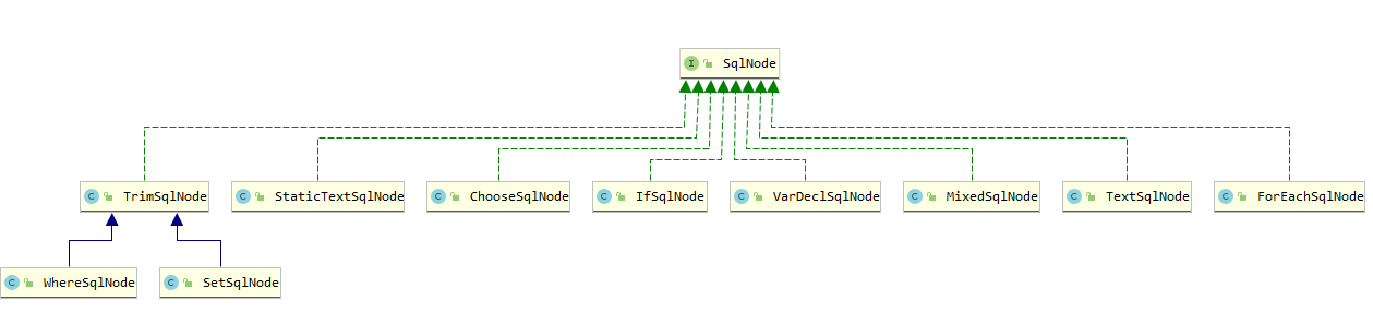 Mybatis_sql01