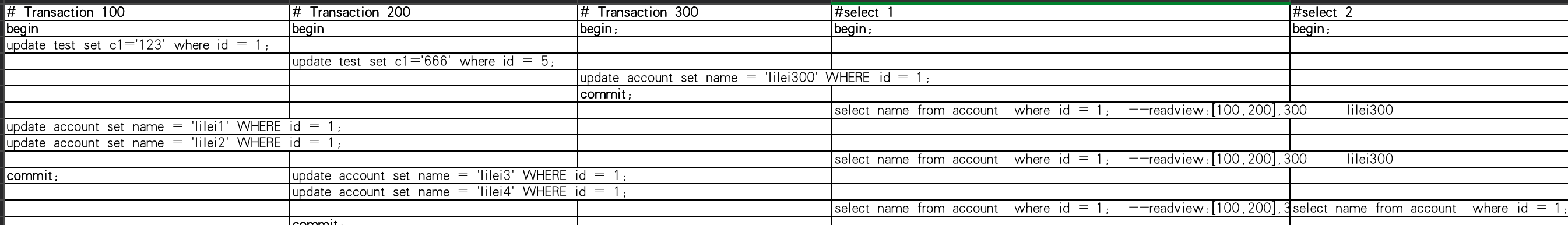 mysql_MVCC01