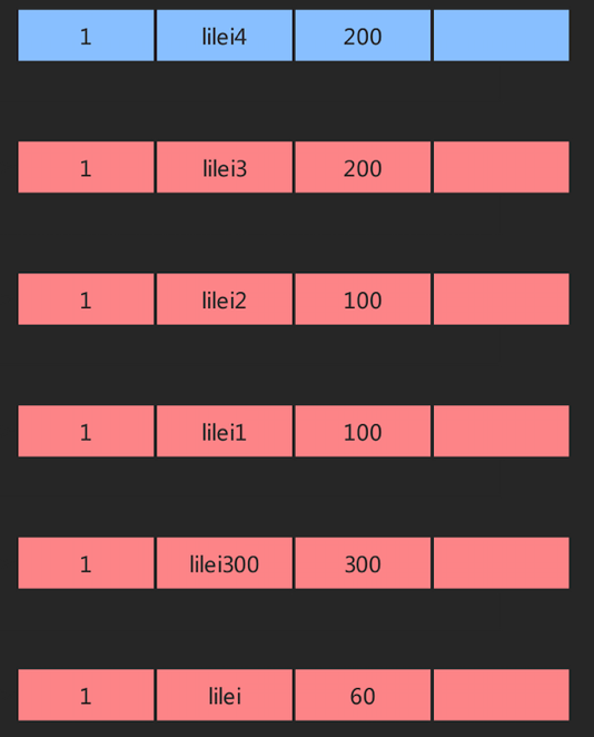 mysql_MVCC05