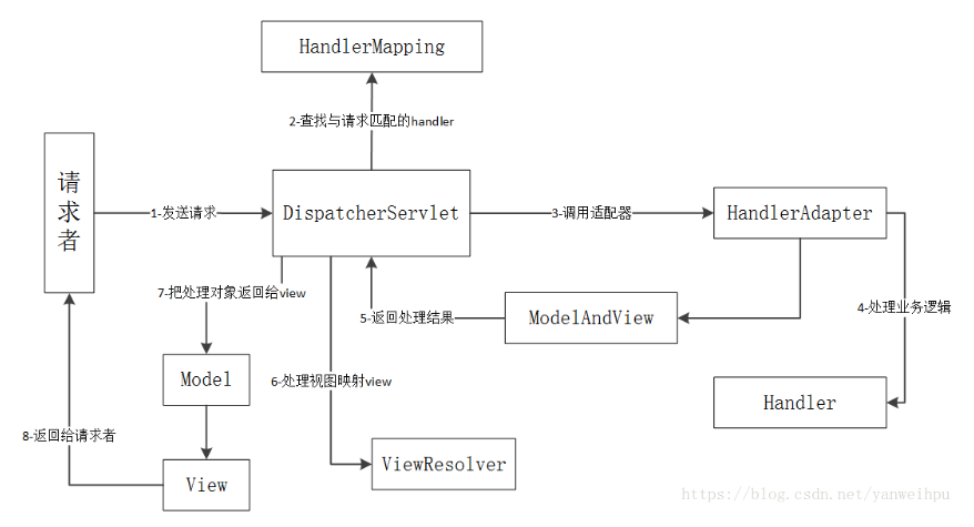 SpringMVC_01