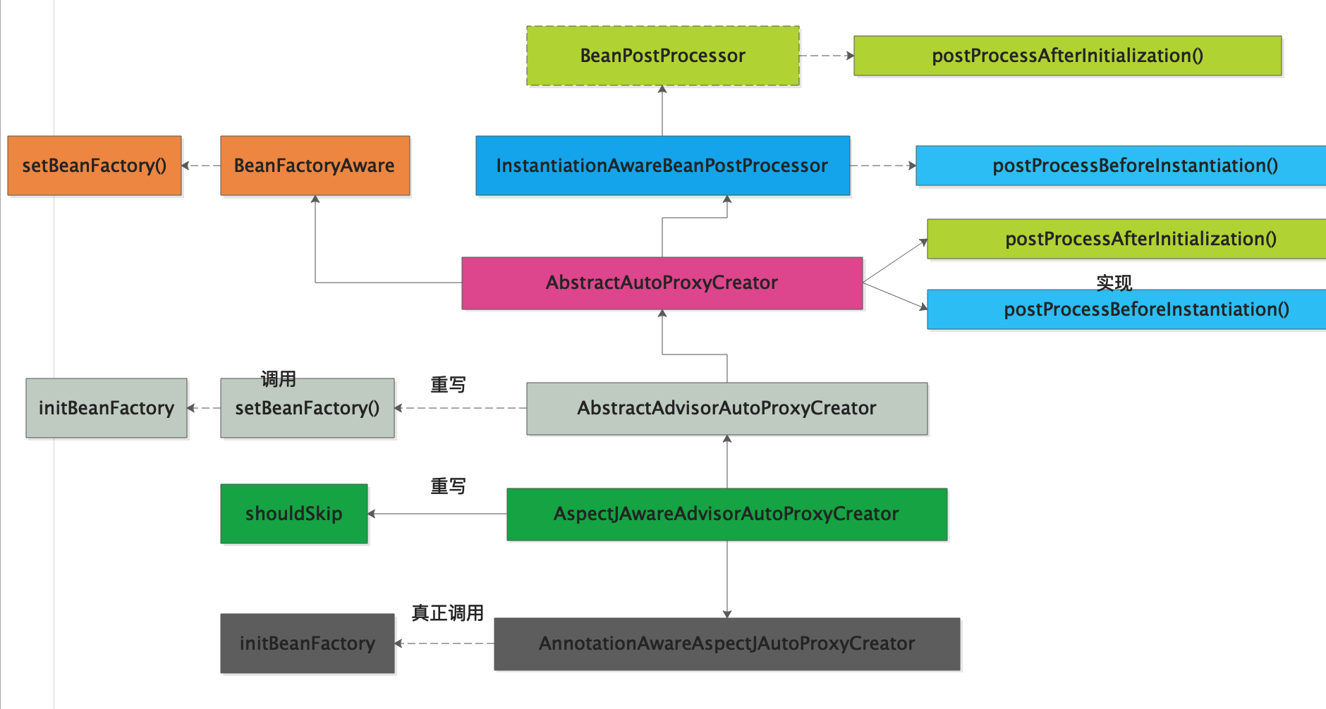 Spring_aopExtend01