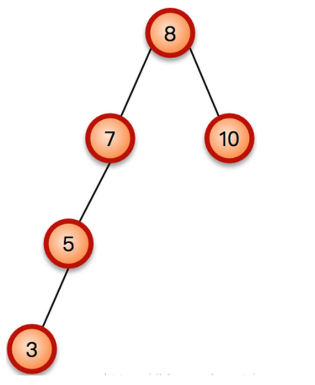 Structure_AVLtreeright2