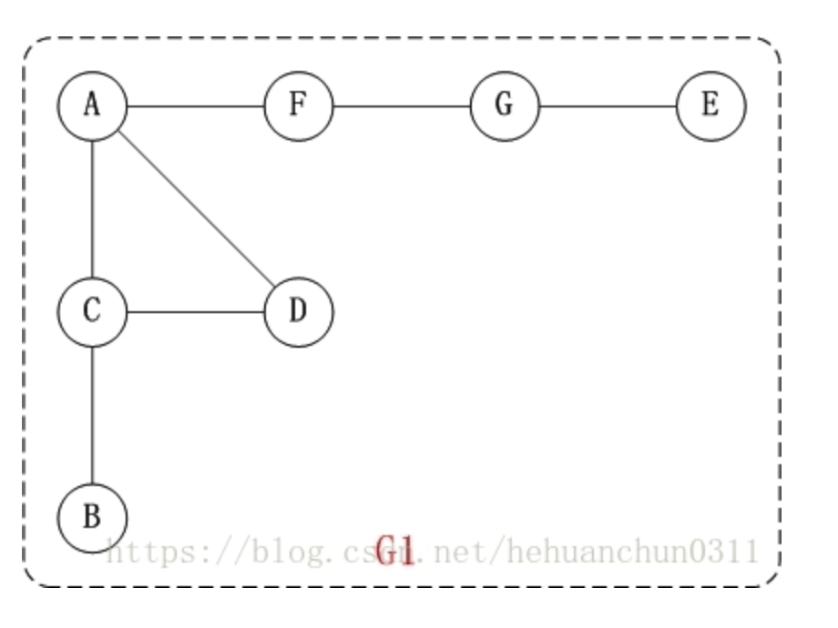 Structure_graph1