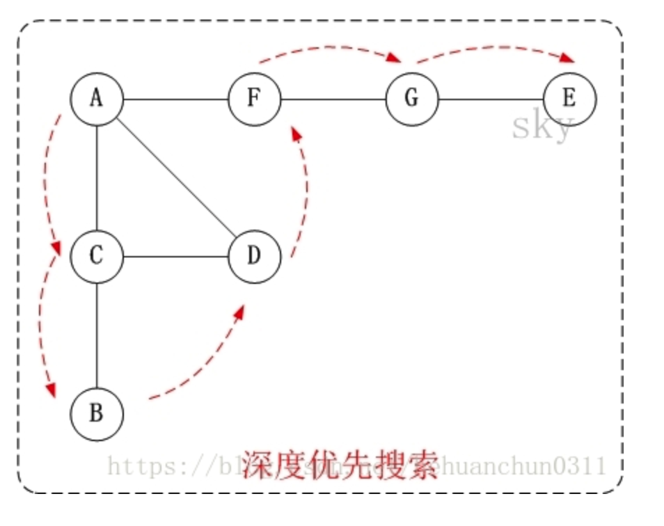 Structure_graph2