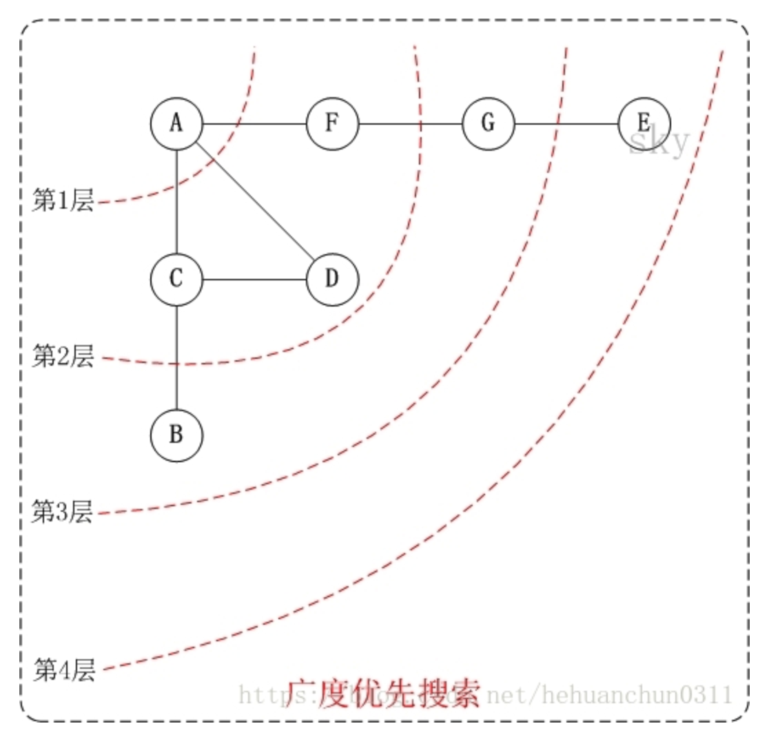 Structure_graph3