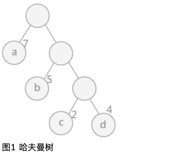 Structure_huffmanTree1