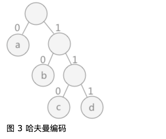 Structure_huffmantree4