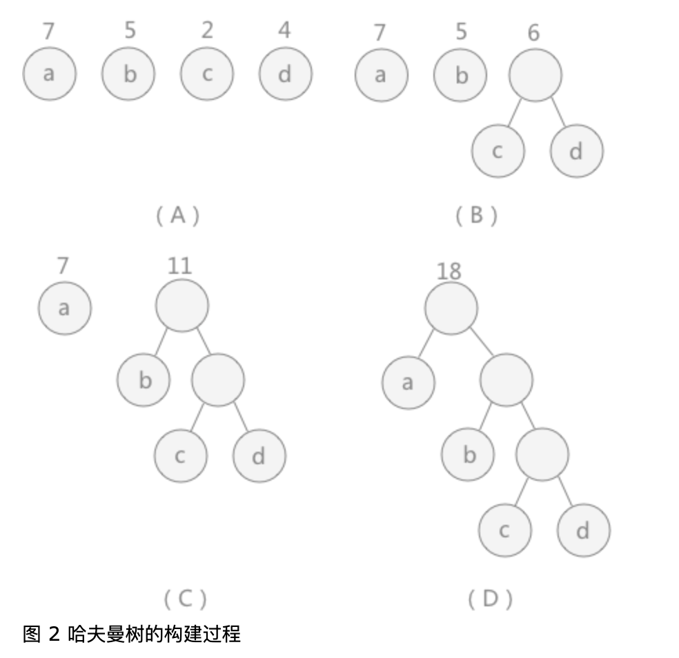 Structure_hufmantree2