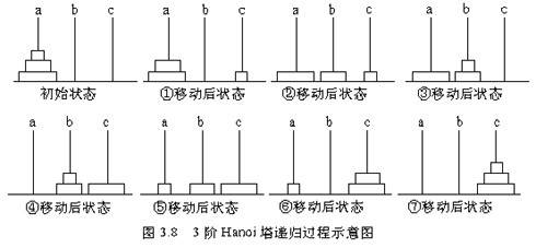 汉诺塔1