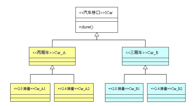 抽桑工厂模式2