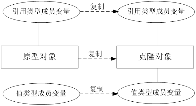 深克隆