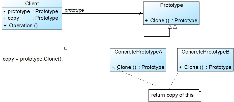 原型模式