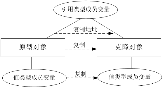 浅克隆