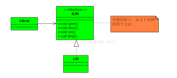 状态模式1