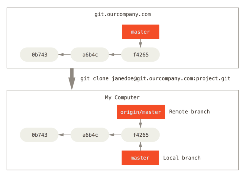 Git_branch22