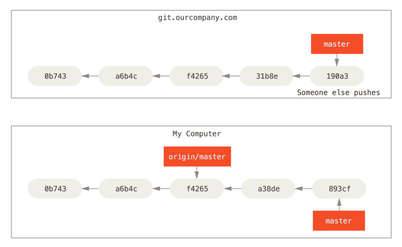 Git_branch23