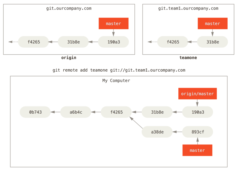 Git_branch25