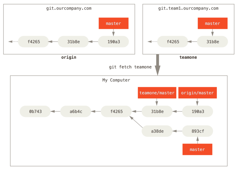 Git_branch26