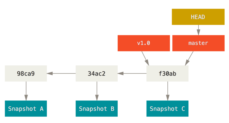 Git_branch3