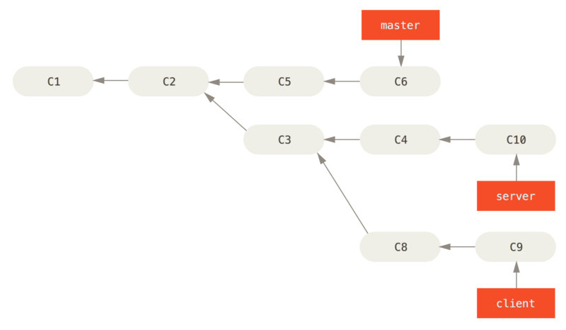 Git_branch31