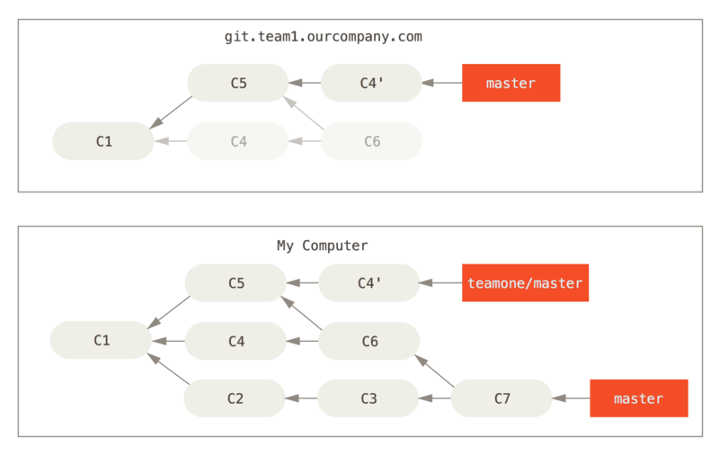 Git_branch38