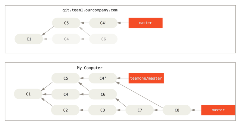 Git_branch39