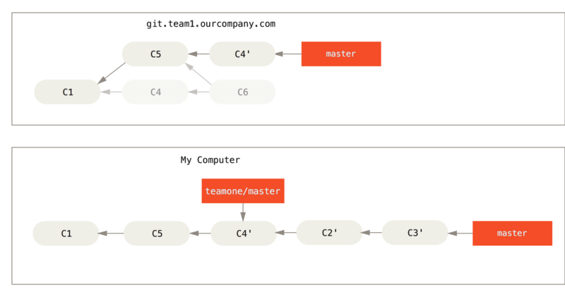 Git_branch40