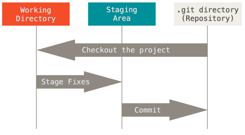 Git_status1