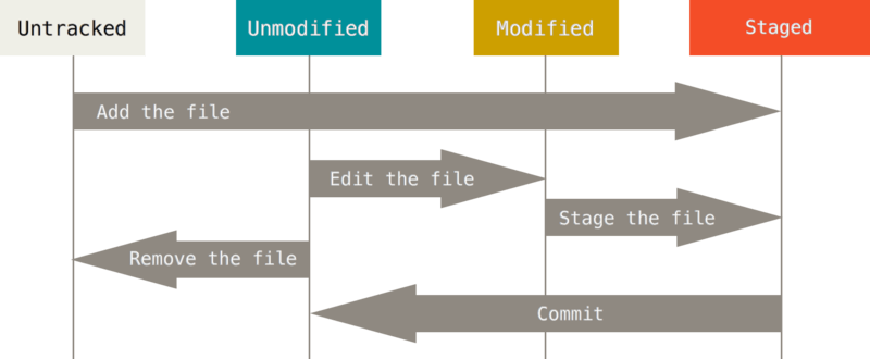 Git_status2