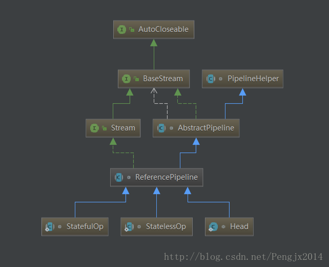 stream继承关系图