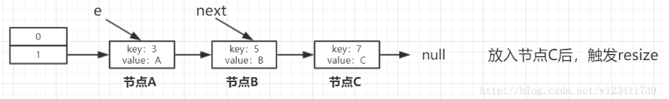 hashMap jdk具体扩容图1