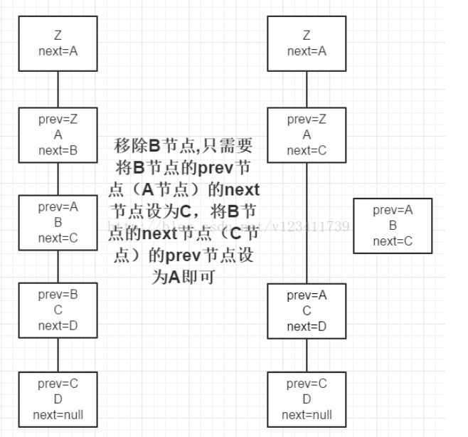 hashMap红黑树移除节点