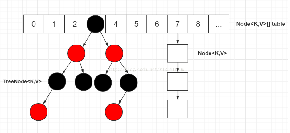红黑树结构图