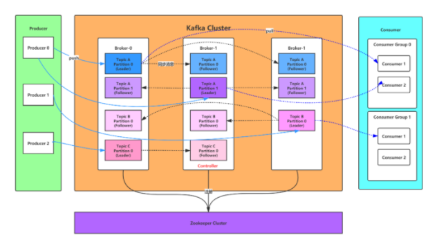 Kafka_base02