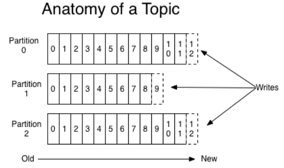 Kafka_base04