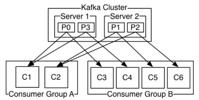 Kafka_base12