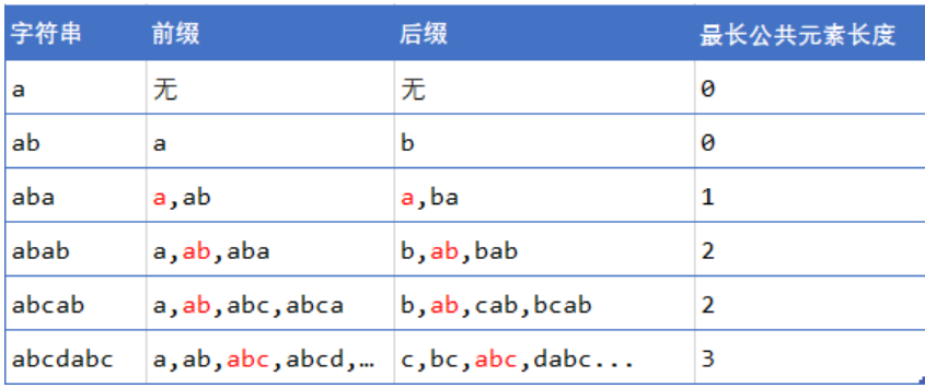 Leetcode_29